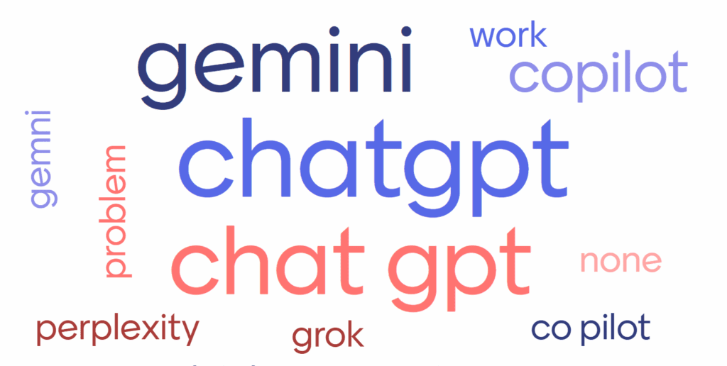 Live Word Cloud answering the question: What are your favorite GenAI LLMs to use? ChatGPT, Gemini, Work, CoPilot, Grok, Perplexity, Problem, None.