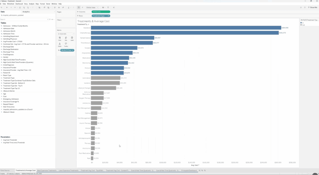 Tableau visualization displaying data points colored by set membership, distinguishing items marked as “In” or “Out” of the defined set.