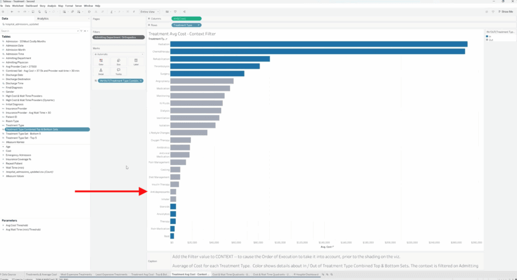 Tableau visualization displaying data updated after a context filter is applied, ensuring sets are recalculated based on the new filtered data.