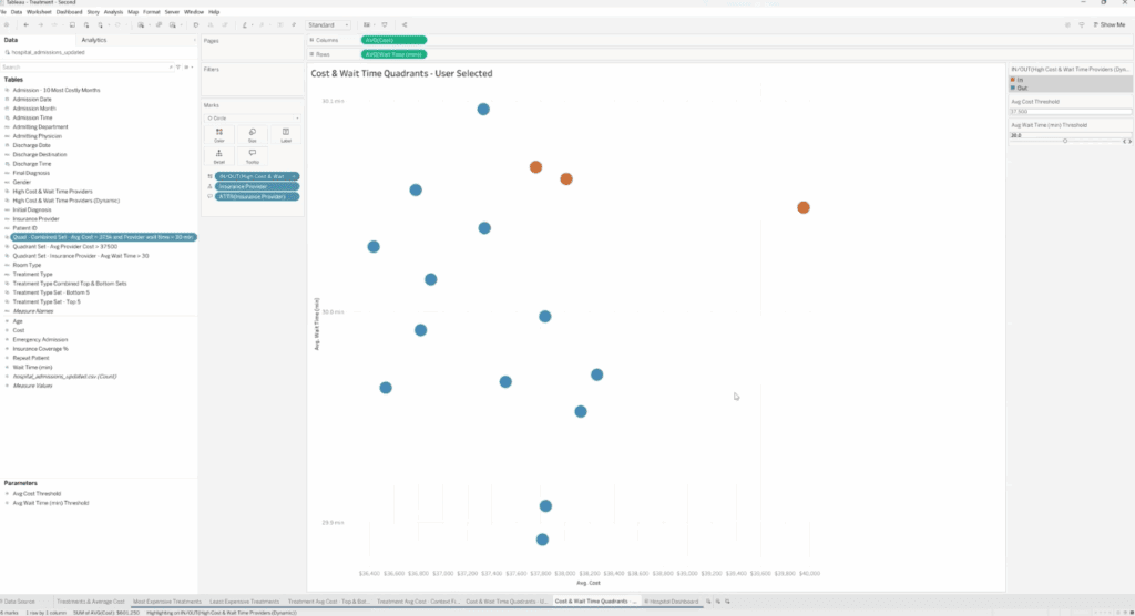 Tableau visualization dynamically updating highlighted data based on user-adjusted parameter values, reflecting real-time changes to the set condition.