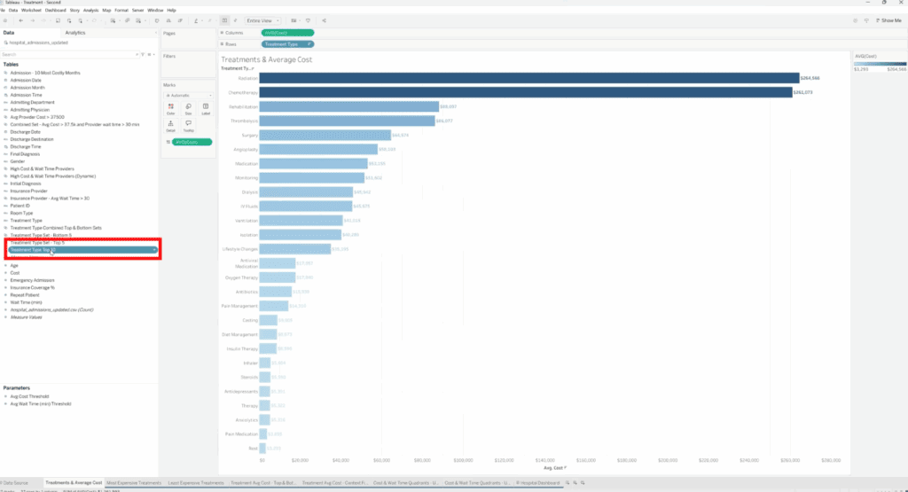 Tableau Data Pane showing the newly created “Top 10 Treatments” set added as a reusable asset.