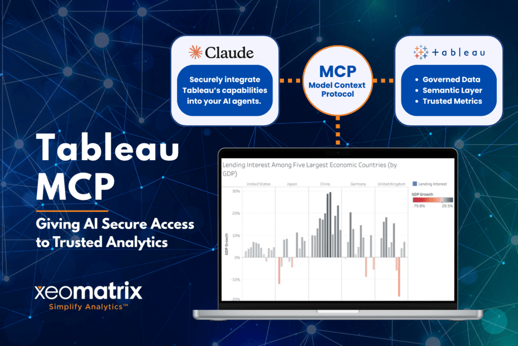 Tableau MCP - Giving AI Secure Access to Trusted Analytics: A flow connecting Claude AI to Tableau through MCP (Model Context Protocol). A box labeled Claude states, “Securely integrate Tableau’s capabilities into your AI agents.” An MCP circle in the center connects to a Tableau box listing “Governed Data, Semantic Layer, and Trusted Metrics.” Laptop below displays a Tableau bar chart dashboard.