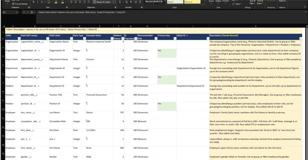 Excel field profile showing expanded Claude-revised descriptions for HR semantic model fields.