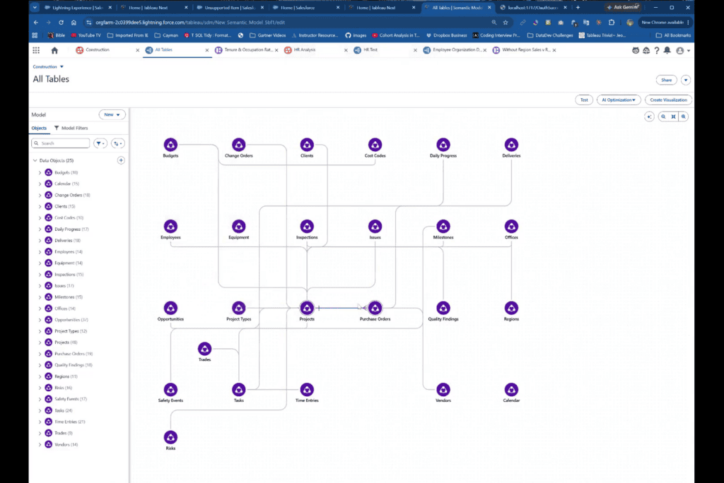 Tableau Next semantic model showing documented relationships across 25 construction data tables.