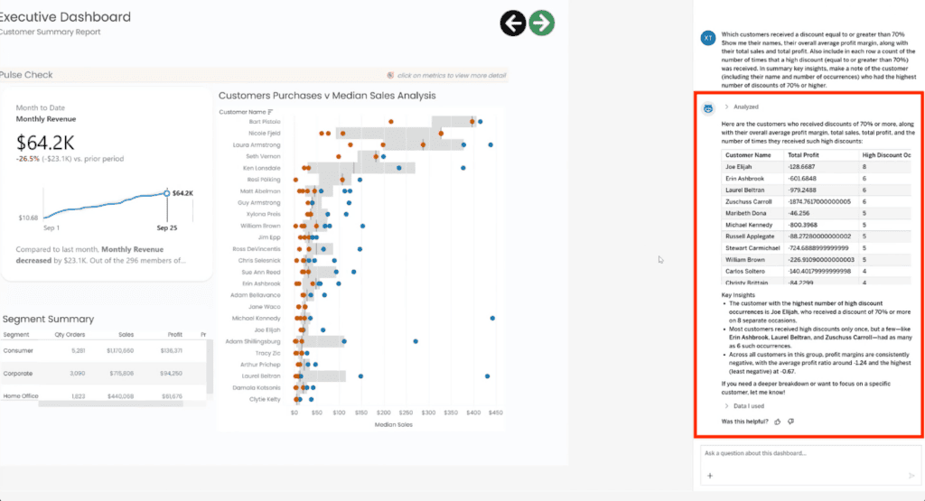 Tableau Agent results showing customer profits, high-discount counts, and key insights, with Joe Elijah leading at eight occurrences.